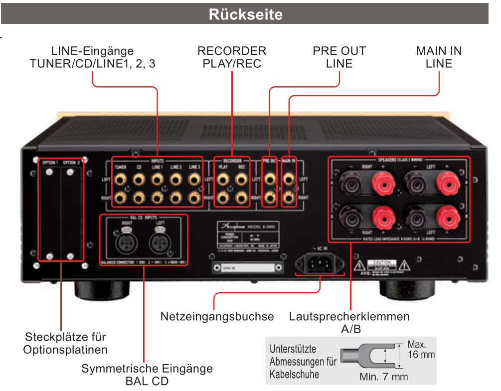  Rückseite des Accuphase E-3000 mit Lautsprecheranschlüssen, Erweiterungsplätzen und XLR-Eingängen